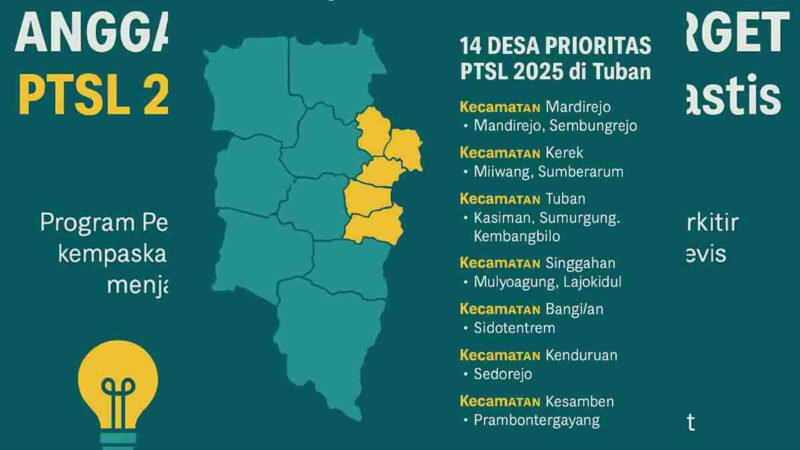 Daftar 14 Desa yang Menjadi Prioritas PTSL 2025 di Tuban,(Assayid Annazili/Liputansatu.id).