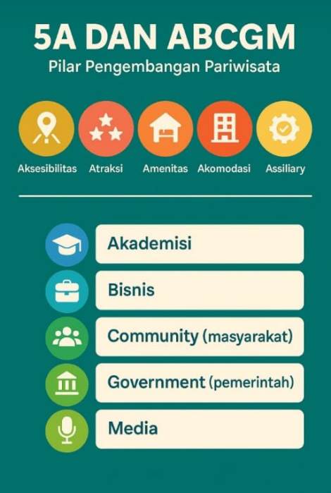 Membangkitan Pariwisata di Tuban: Kolaborasi, Inovasi, dan Dukungan Anggaran Jadi Kunci Membangkitan Pariwisata di Tuban: Kolaborasi, Inovasi, dan Dukungan Anggaran Jadi Kunci