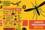 Waspada! 463 Kasus DBD di Tuban, Tujuh Meninggal – Anak Sekolah Paling Rentan Infografis Kasus DBD di Kabupaten Tuban