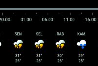 Prediksi BMKG,  (Gambar/Ilustrasi).