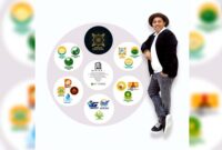 Pengusaha nasional HRM. Khalilur R. Abdullah Sahlawiy atau Gus Lilur menandai ekspansi besar Super Holding Sabhumi Barat Basra dengan membuka tiga kantor di kawasan strategis Surabaya jelang 2026, (Fia Rahma/Liputansatu.id).