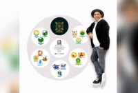 Gus Lilur Ungkap perselisihan antara Kementerian KKP dan ESDM Terkait izin Tambang , (Fia Rahma/Liputansatu.id).